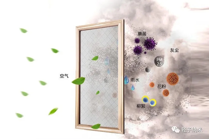 Nanofiber anti-haze screen