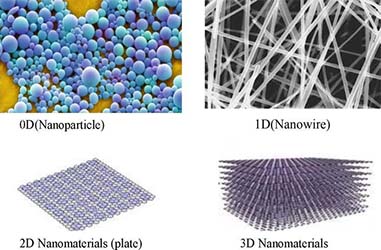 Four types of nanomaterials