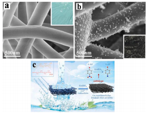 A critical review on the electrospun nanofibrous membranes for the adsorption of heavy metals in water treatment