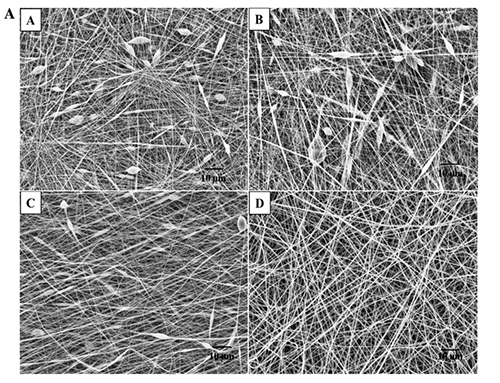 Electrospun polyurethane-dextran nanofiber mats loaded with Estradiol for post-menopausal wound dressing