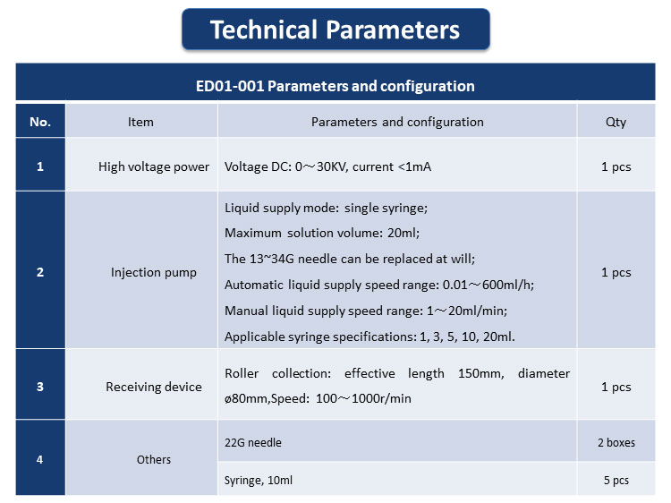 electrospinning modular device parameters