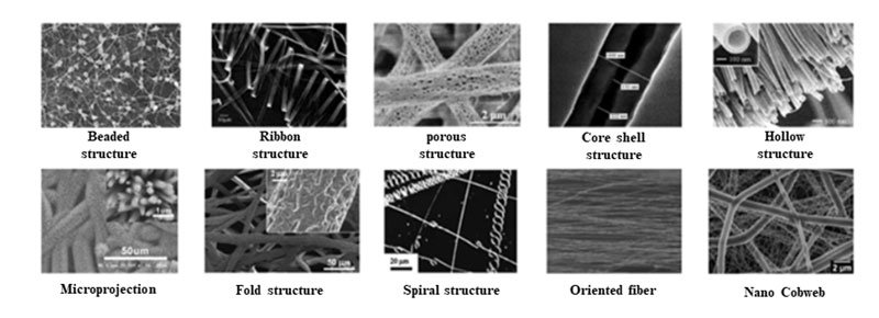 Nanofiber morphology