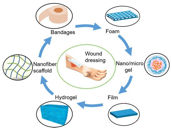 electrospun medical nanofibers for wound healing.png