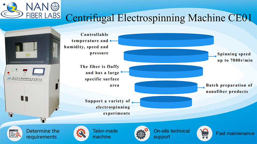 Centrifugal Electrospinning Machine CE01
