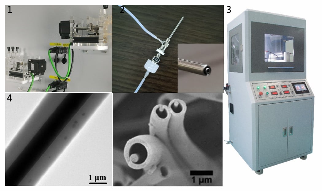 (1)独立控制流速的注射泵；（2）同轴针头；（3）轻子纳米全能型静电纺丝机E05；（4）同轴纤维微观结构.jpg