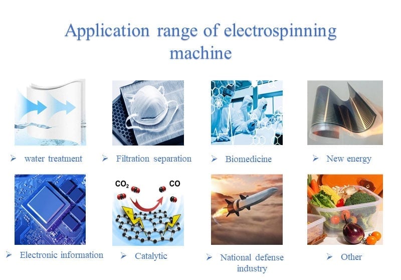 electrospinning application