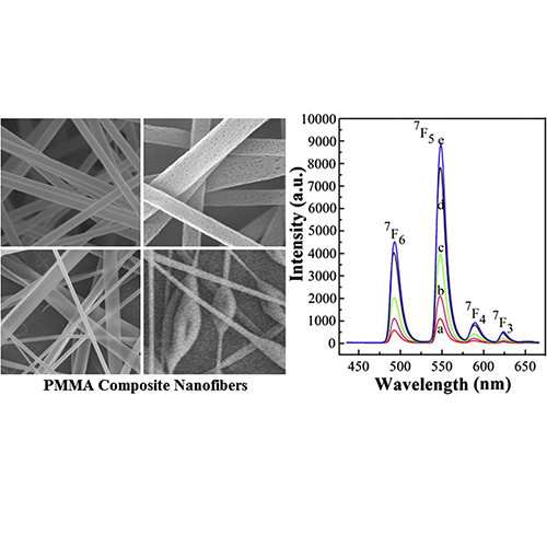 Luminescent polymethacrylate composite nanofibers containing a benzoic acid rare earth complex: Morphology and luminescence properties
