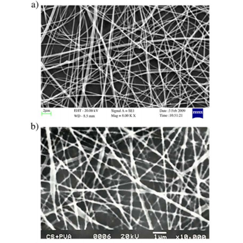 Electrospinning: A fascinating fiber fabrication technique