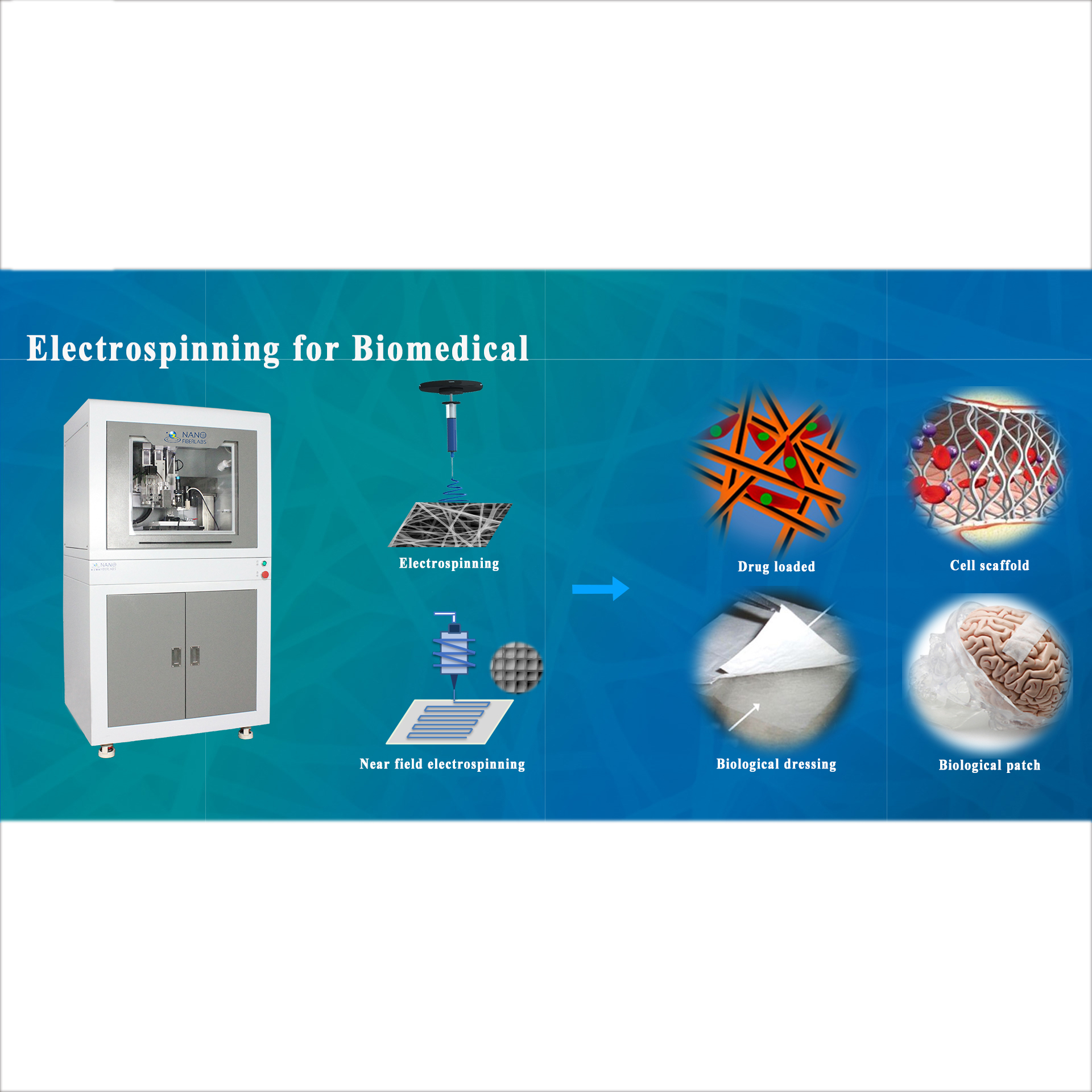 Electrospinning for Biomedical